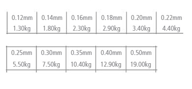 HILO MONOFILAMENTO EXAGE 150M SHIMANO - Imagen 4