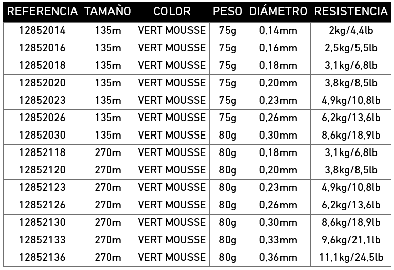 HILO MONOFILAMENTO NYLON SUPER SOFT 135M DAIWA - Imagen 3